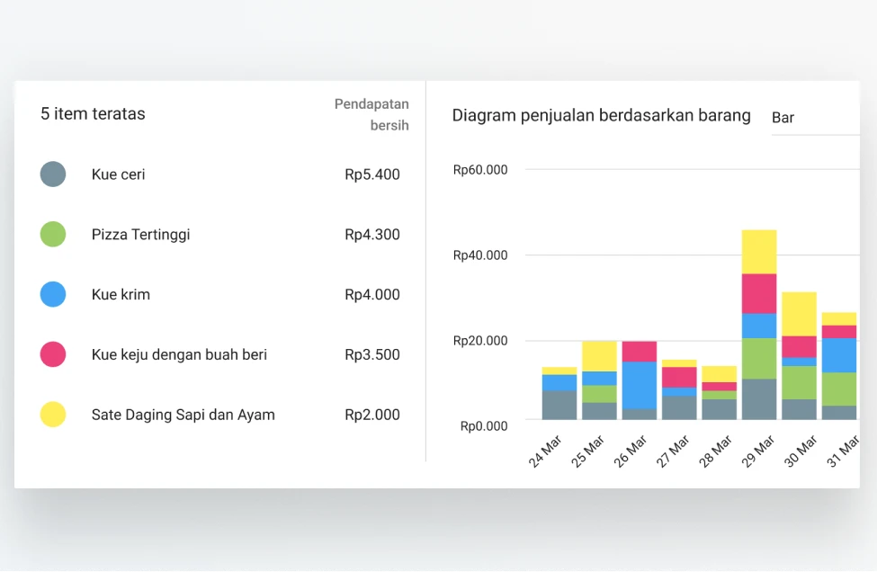POS Data Analytics sales in Loyverse Back Office