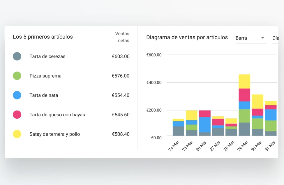 POS Data Analytics sales in Loyverse Back Office