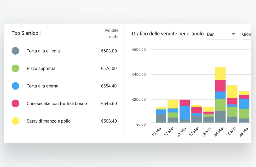POS Data Analytics sales in Loyverse Back Office