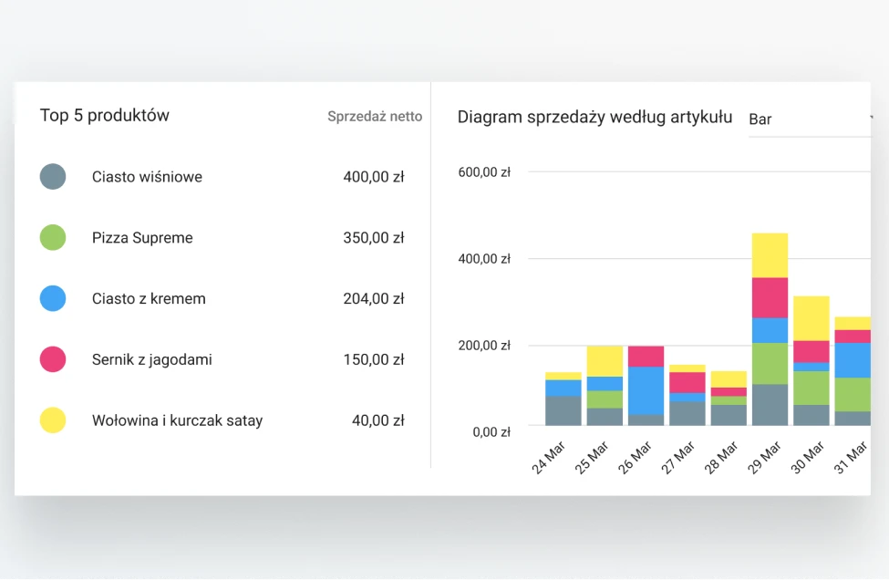 POS Data Analytics sales in Loyverse Back Office