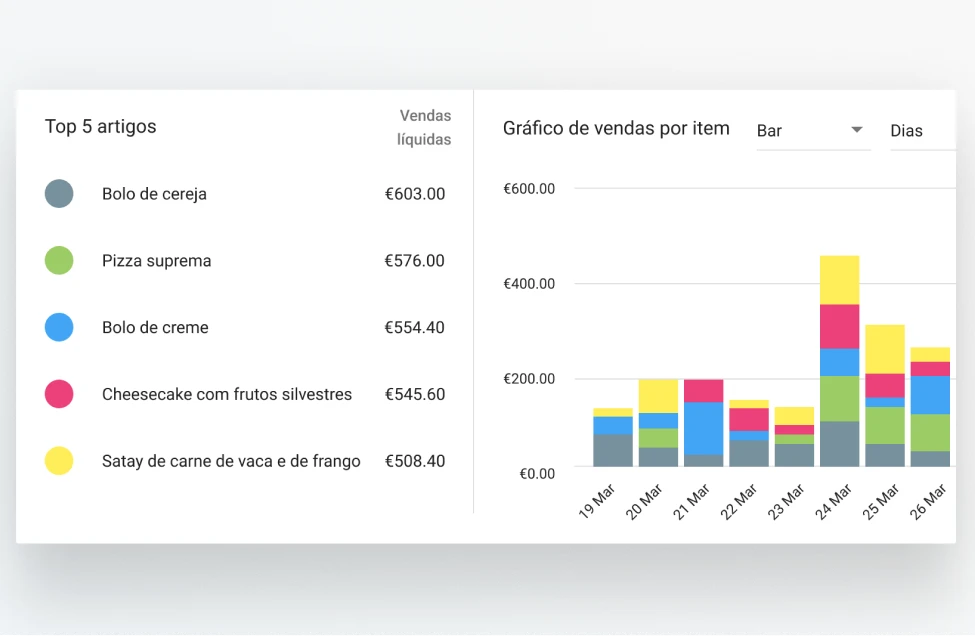 POS Data Analytics sales in Loyverse Back Office