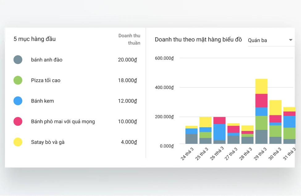 POS Data Analytics sales in Loyverse Back Office