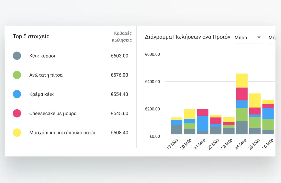 POS Data Analytics sales in Loyverse Back Office