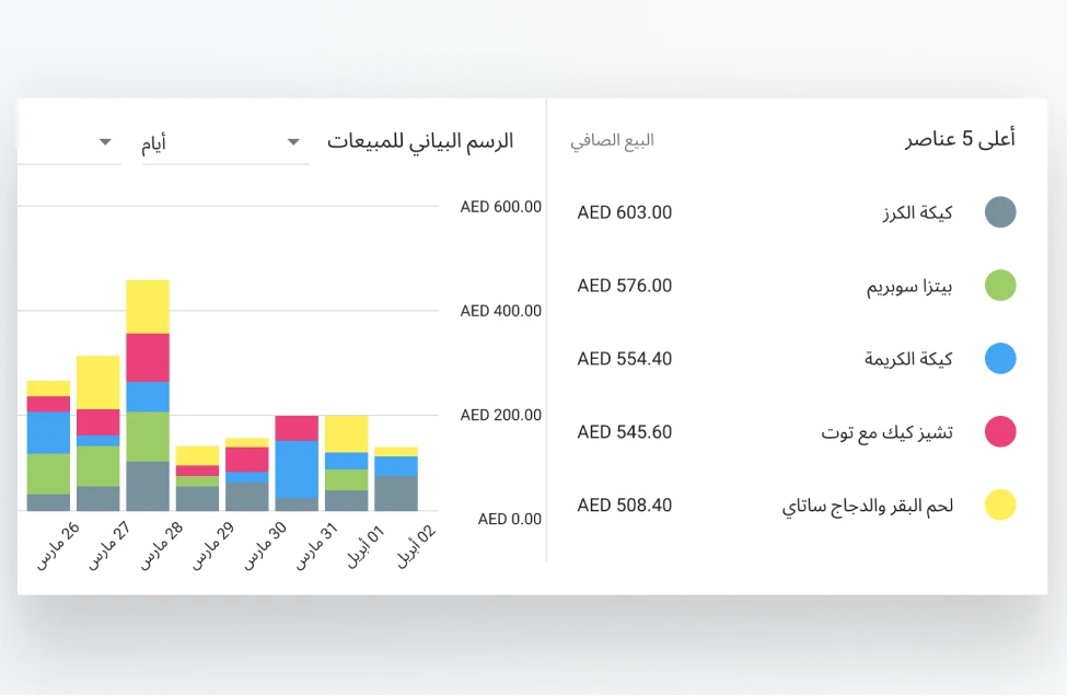 POS Data Analytics sales in Loyverse Back Office
