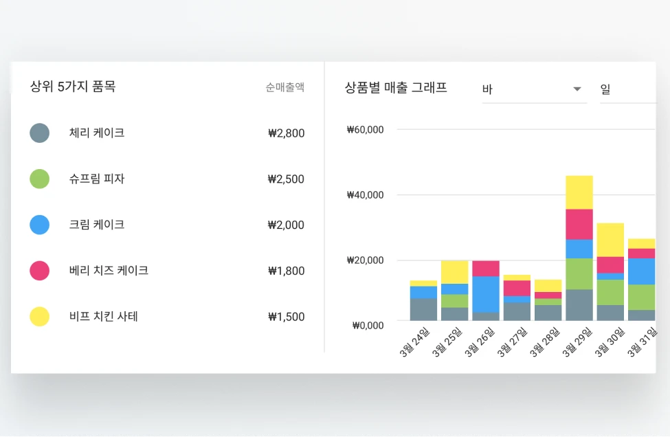 POS Data Analytics sales in Loyverse Back Office