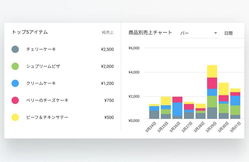 POS Data Analytics sales in Loyverse Back Office