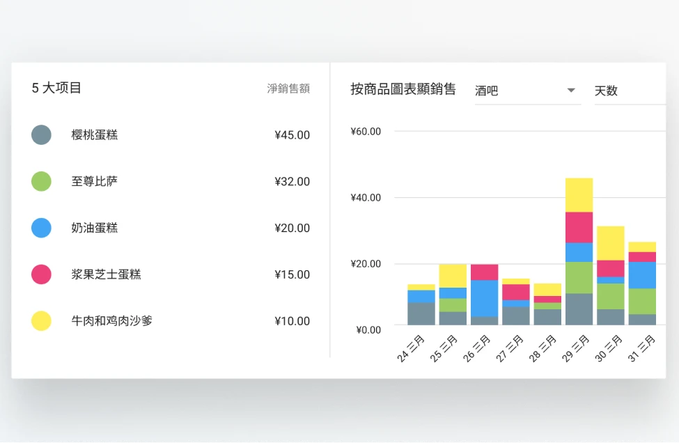 POS Data Analytics sales in Loyverse Back Office